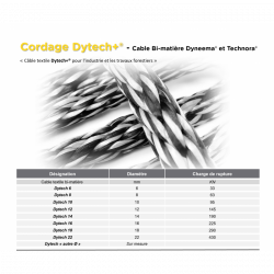 Cable textile : treuillage (dyneema, Technora) | Dytech+®