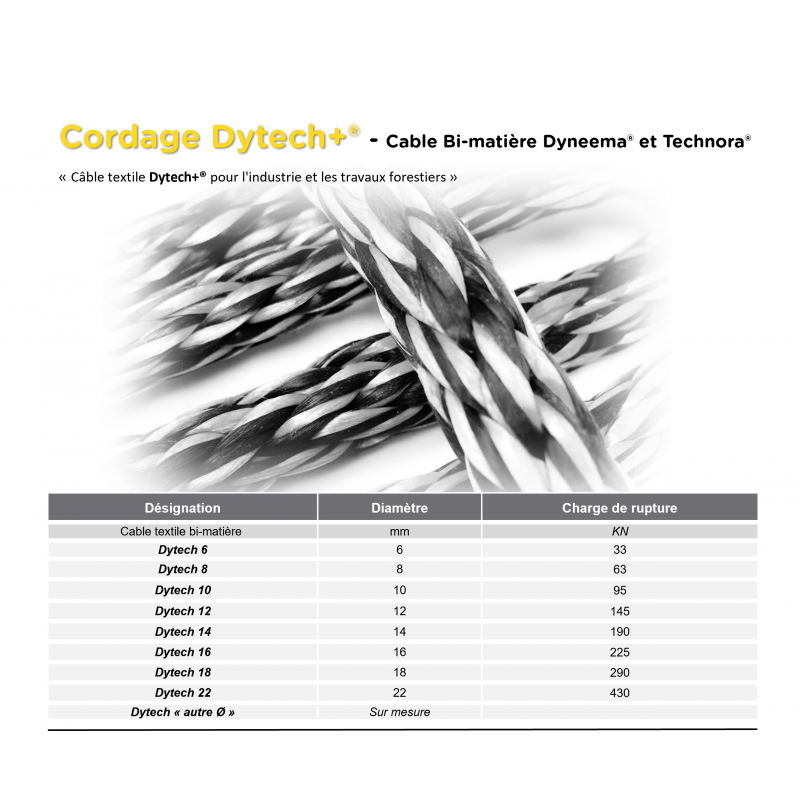 Câble Textile Dytech® | Treillage Blindé HMPE & Technora® | Nodus Factory Industry