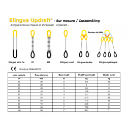 Updraft® CustomSling | DNV Certification