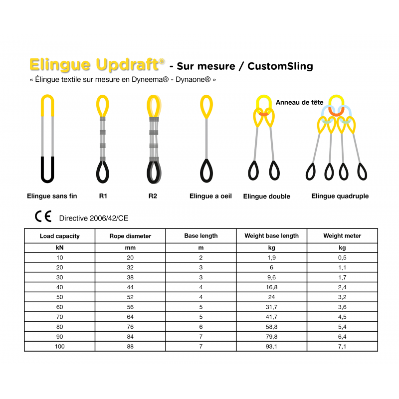 Élingue en dyneema sur mesure | Updraft® CustomSling