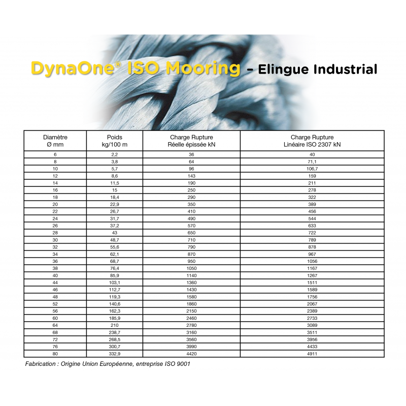 DynaOne® ISO Mooring | Dyneema® Mooring & Heavy Lifting Ropes
