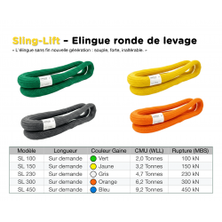 Sling-Lift Ring | Dyneema® Sling | Nodus Factory Industry