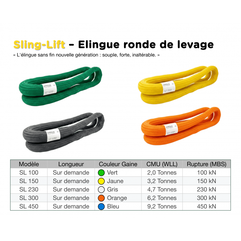 Anneau de Levage Textile Haute Capacité | Sling-Lift HL