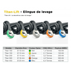 Élingues de Levage Haute Performance  |  Gamme élingue Titan-Lift