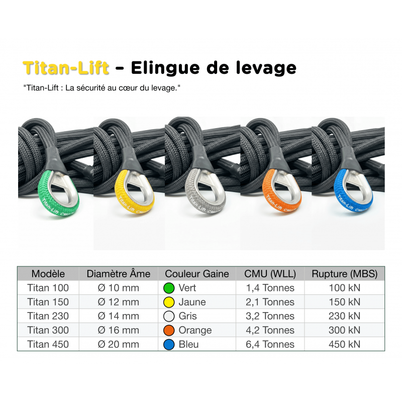 Élingues de Levage Haute Performance  |  Gamme élingue Titan-Lift