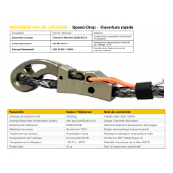 Mousqueton à ouverture sous charge | Speed-drop®
