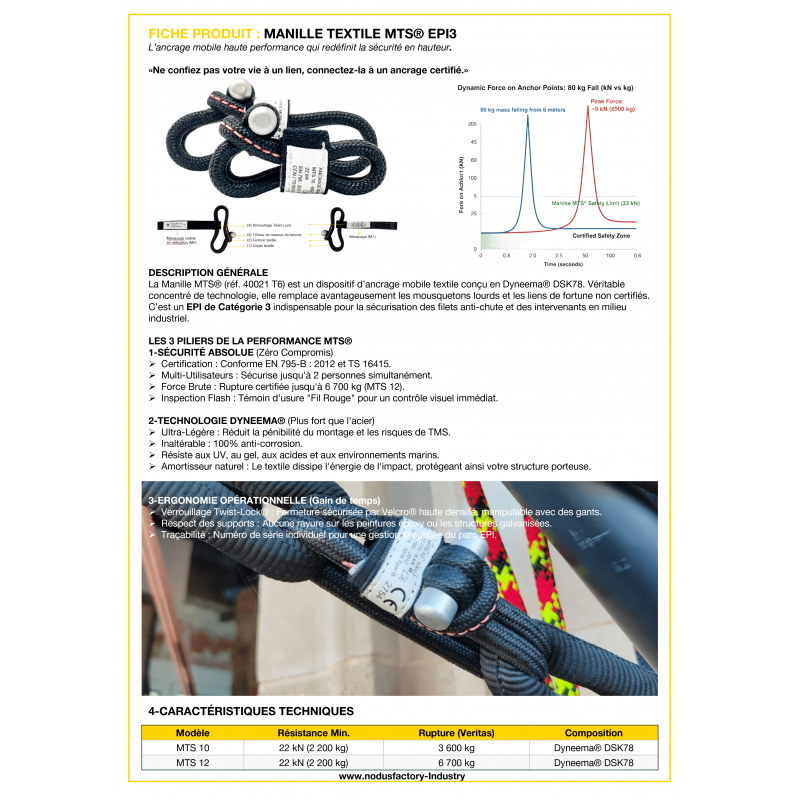 Openable textile anchor EN795-B, snap hook MTS® | Nodusfactory