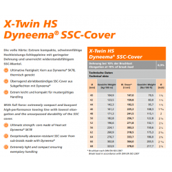 Ligne de Remorquage Ultime Haute Résistance | X-Twin HS Dyneema® SSC-CoverTowing